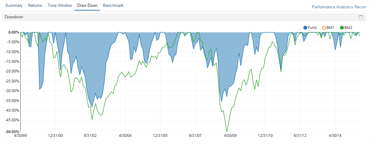 deerfield hedge fund
