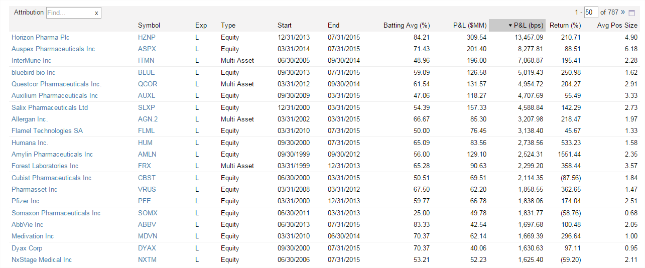 deerfield hedge fund