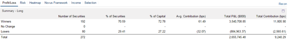 Corvex Management LP