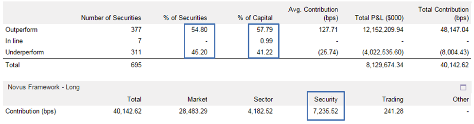 manager monday glenview capital management