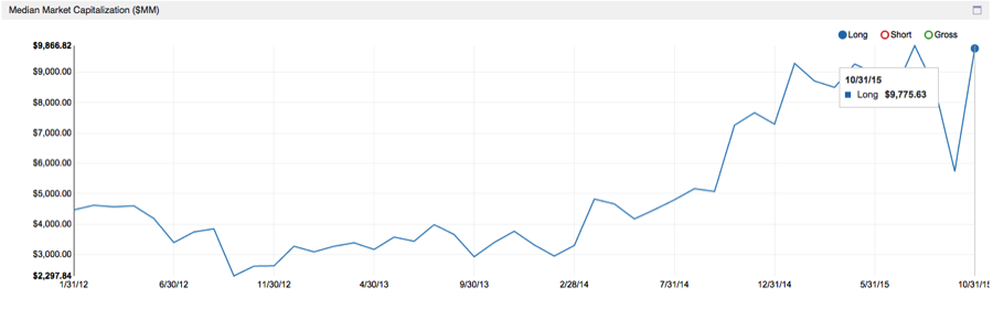 altimeter capital management