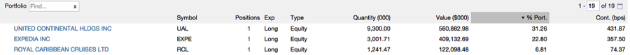 altimeter capital management