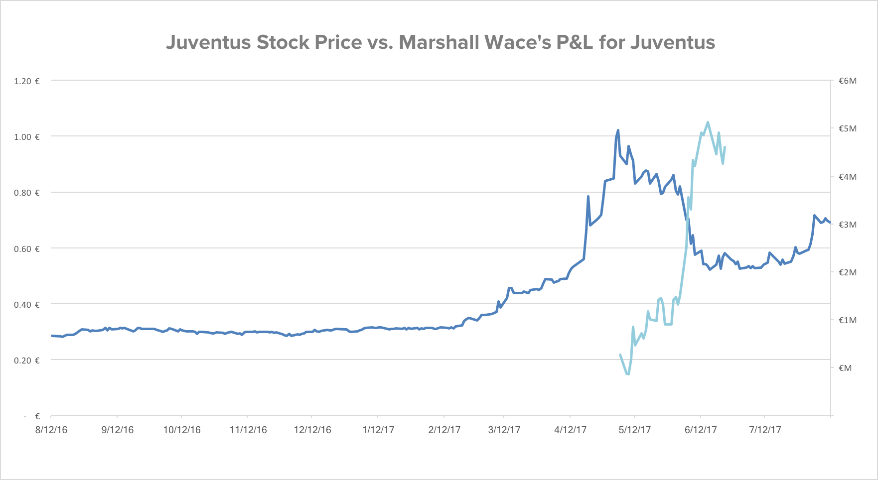 Juventus Short 4