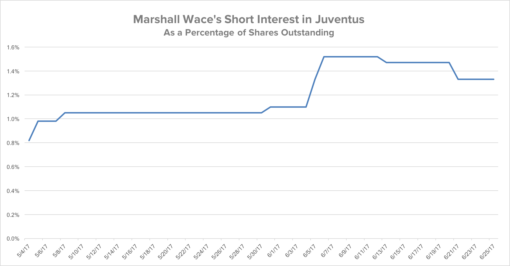 Juventus Short 1