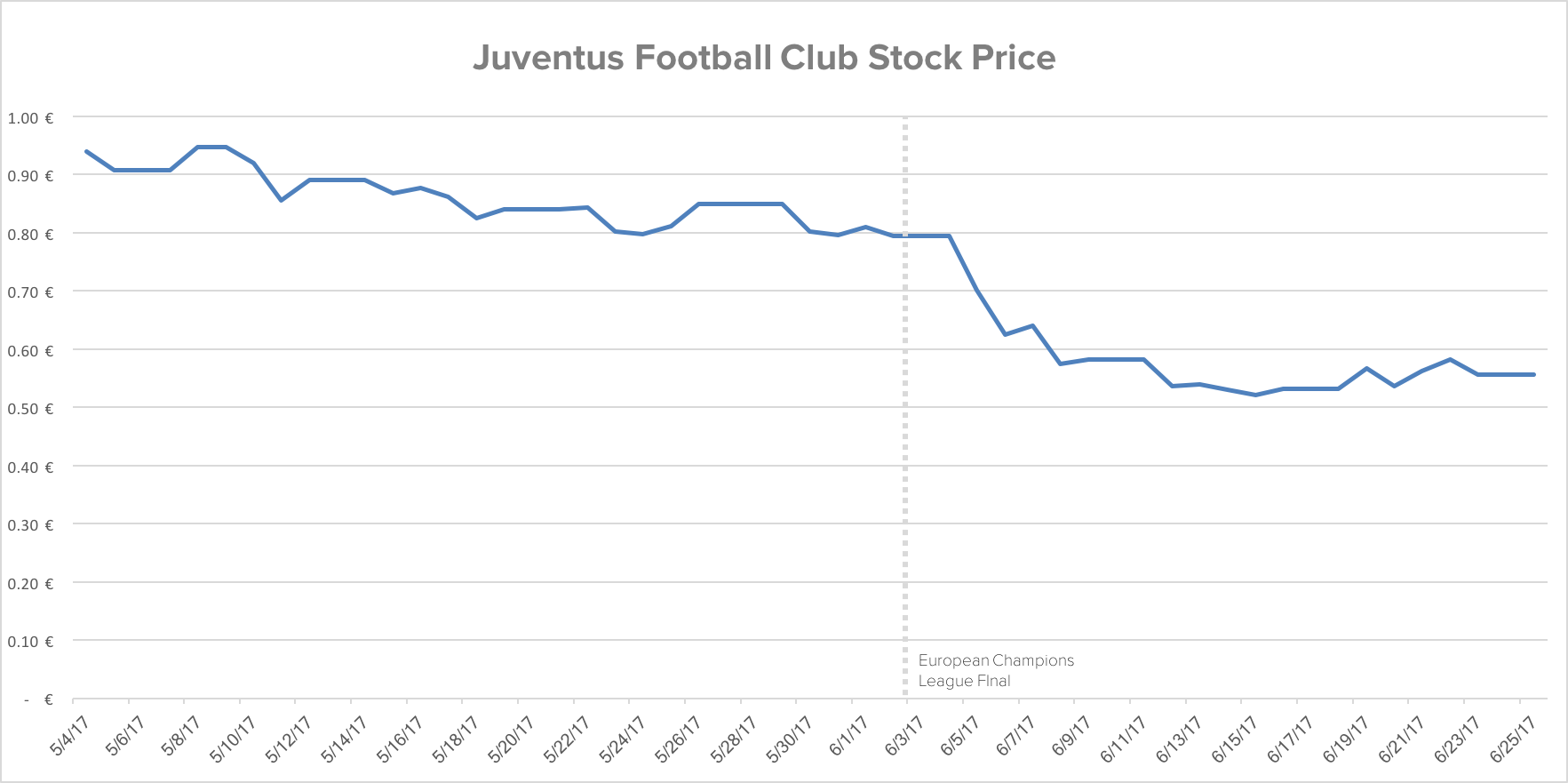 Juventus short 2