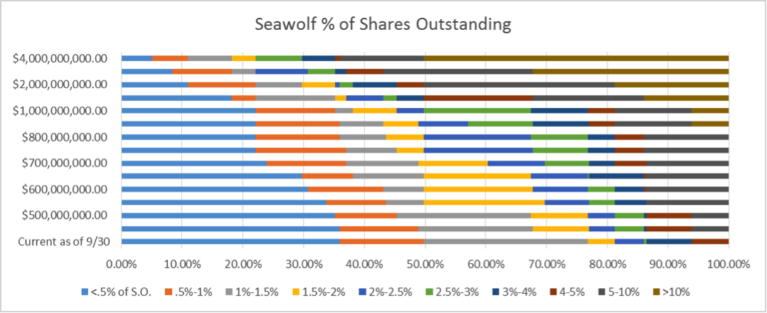 the consequences of asset growth