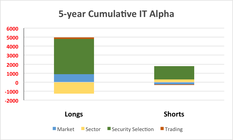 the truth about hedge fund advertising