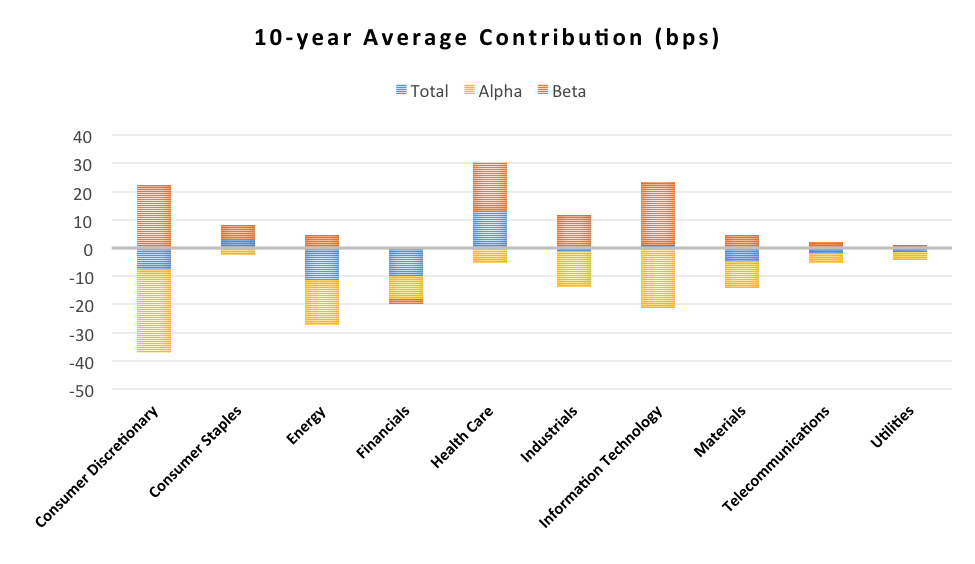 small cap alpha