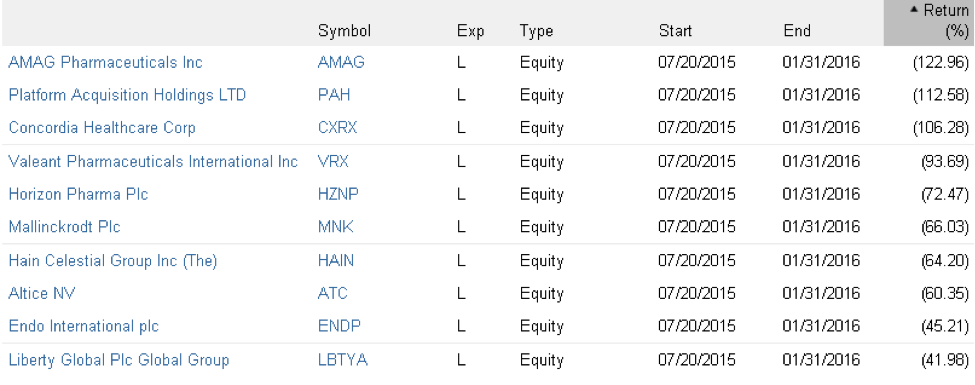 platform companies