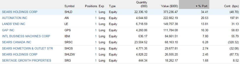 hedge fund concentration