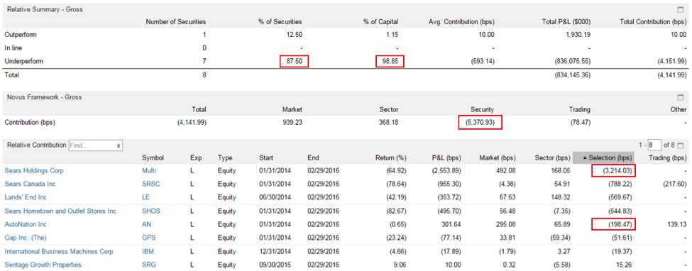 hedge fund concentration