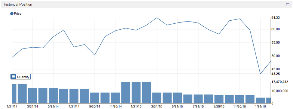 hedge fund concentration