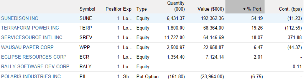 hedge fund concentration