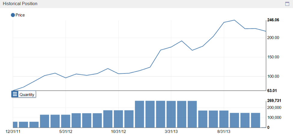 whale rock capital management