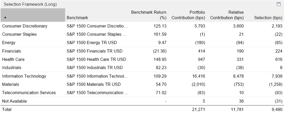 whale rock capital management