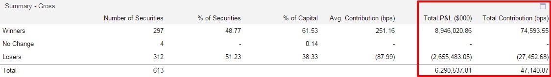 Image of performance for P & L