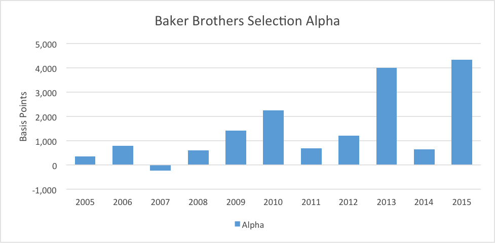 baker brothers advisors