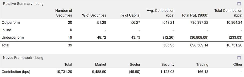 stockbridge partners