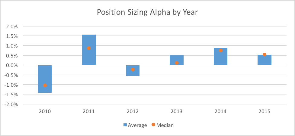 hedge fund position sizing