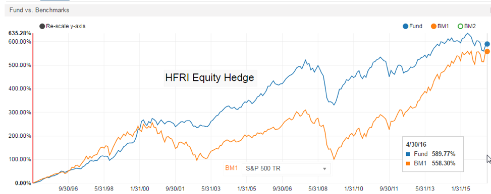 hedge fund trends