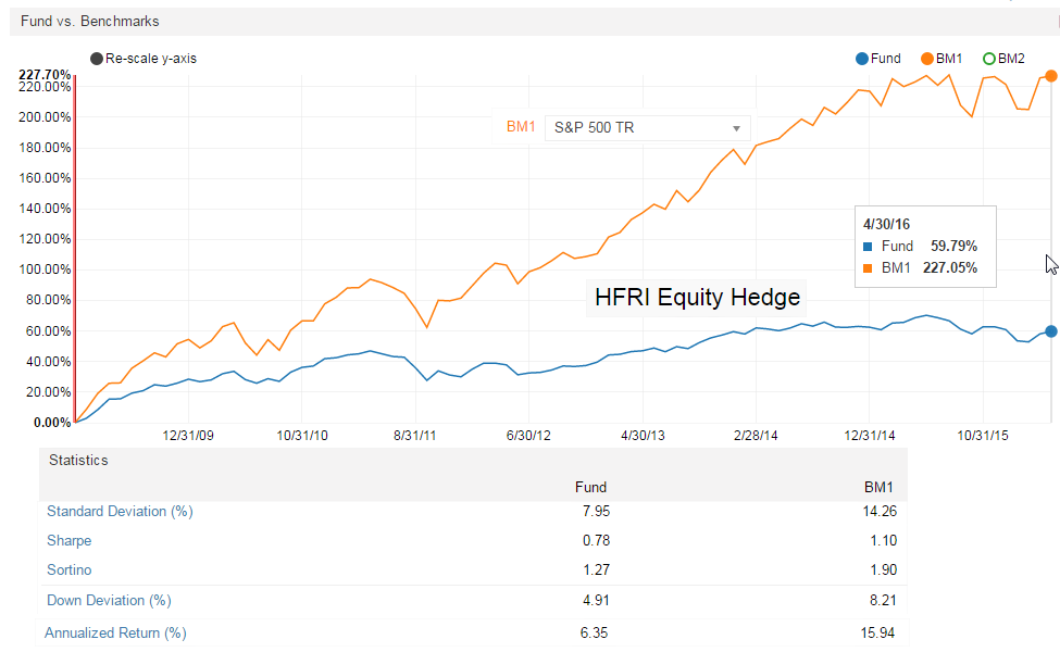 hedge fund trends