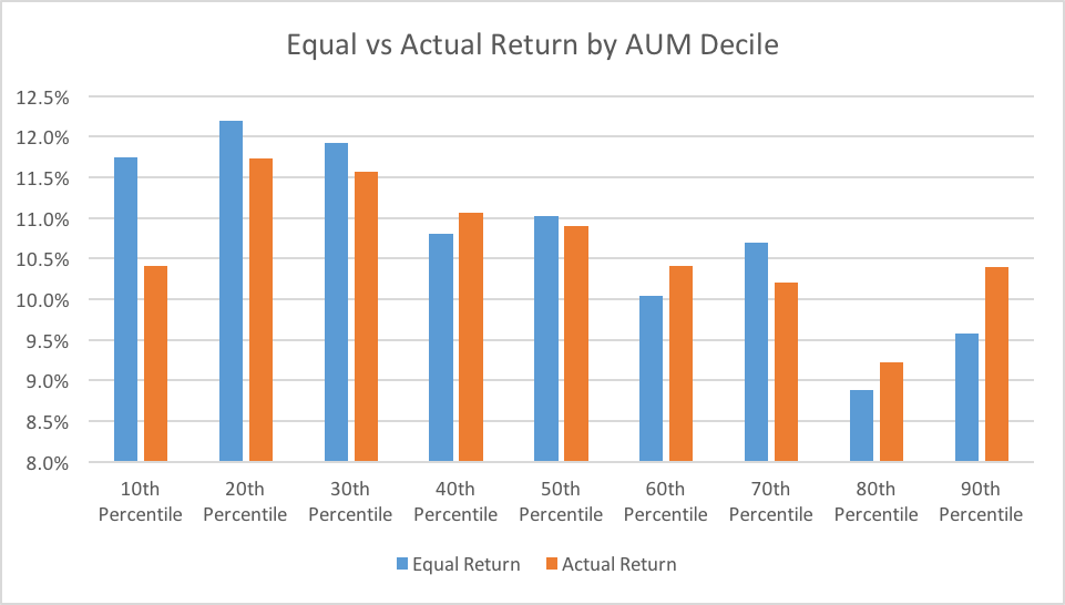 position sizing alpha