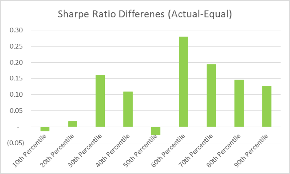 position sizing alpha