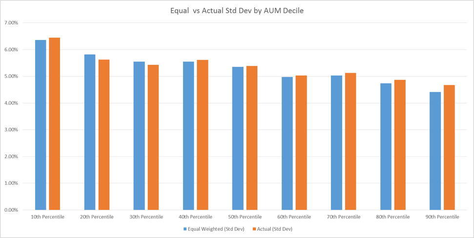 position sizing alpha