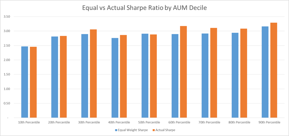position sizing alpha