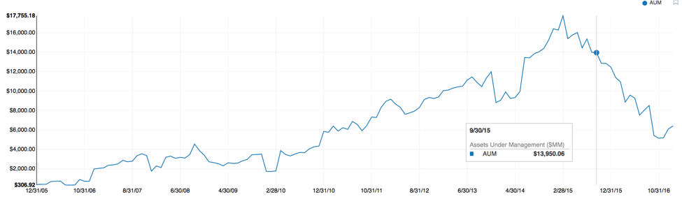 hedge fund liquidity management
