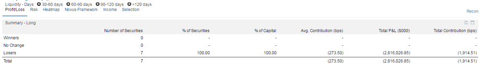hedge fund liquidity management