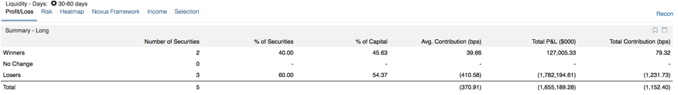 hedge fund liquidity management
