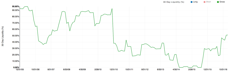 hedge fund liquidity management