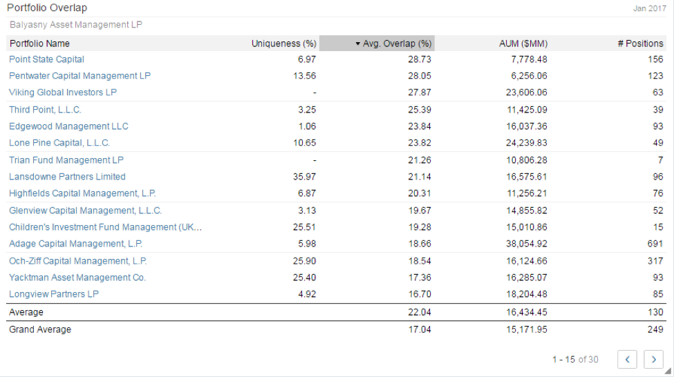 hedge fund overlap