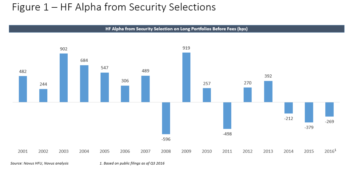 security selection alpha