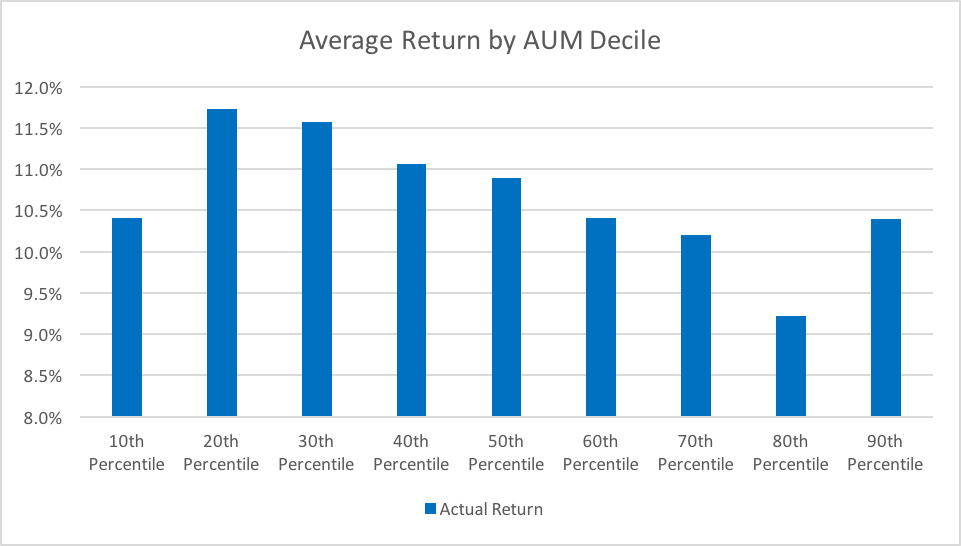 dollar return for E&Fs