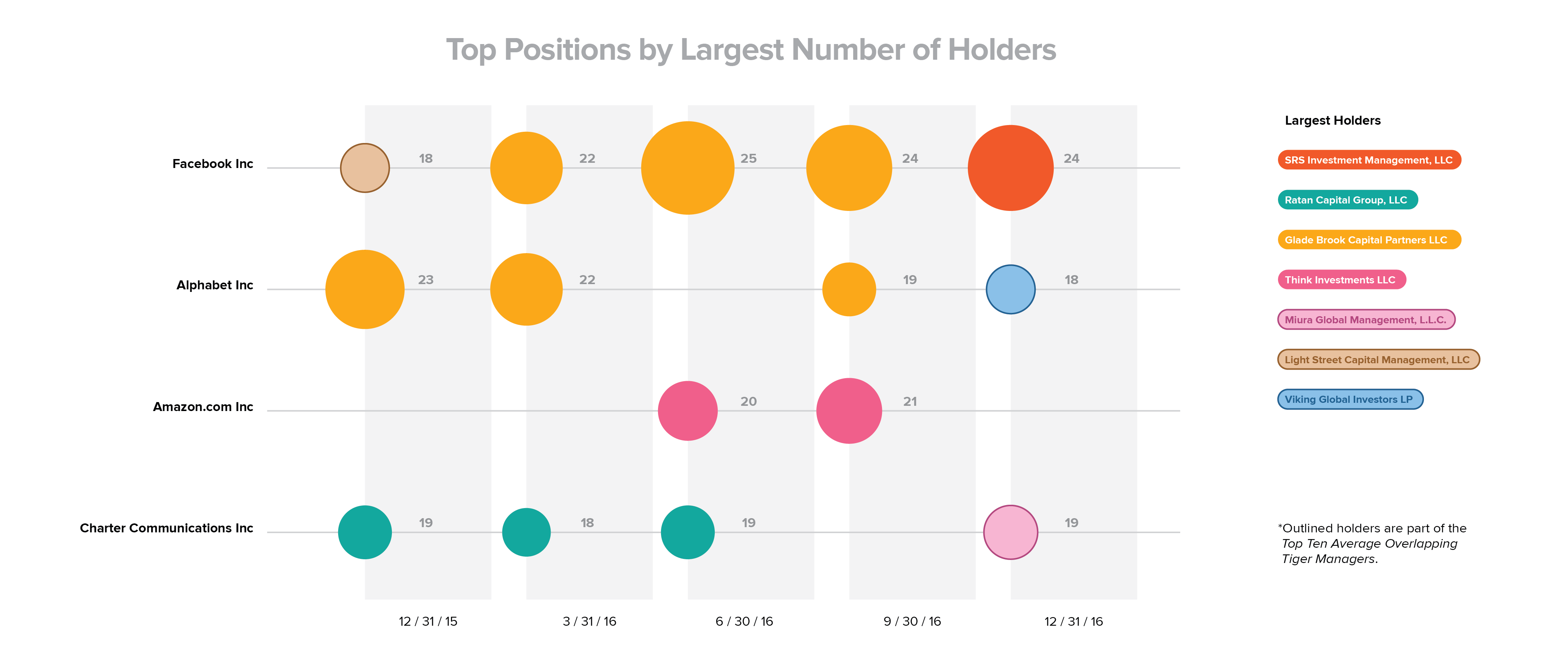 tiger hedge funds