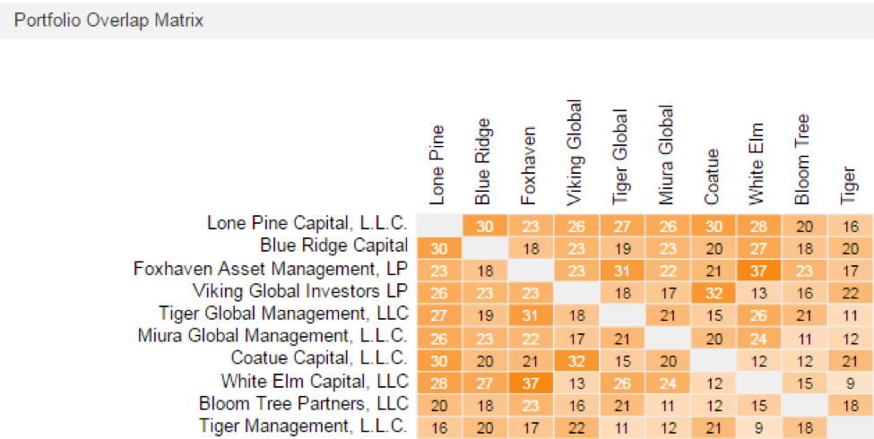 tiger hedge funds
