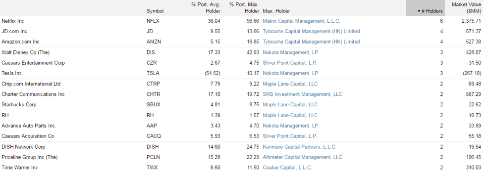 top stock pickers