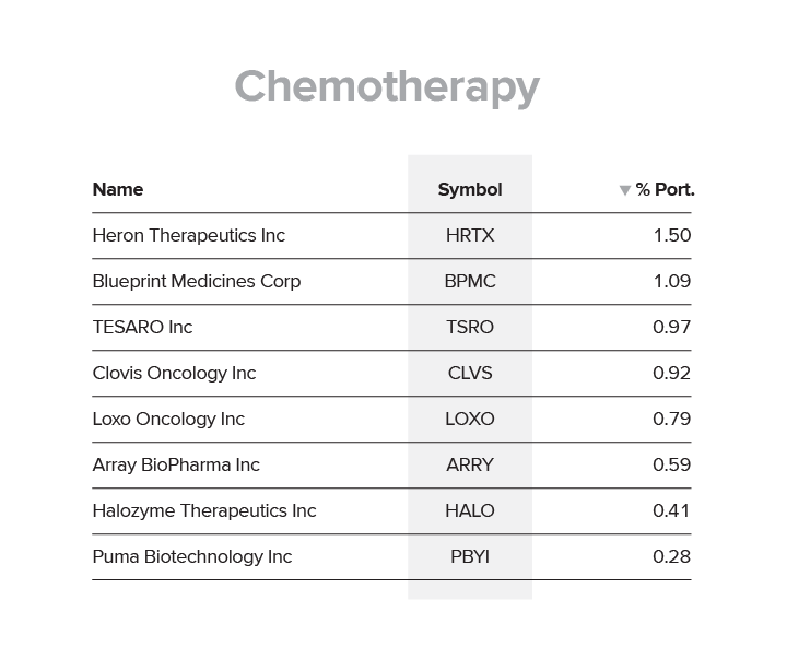 Chemotherapy
