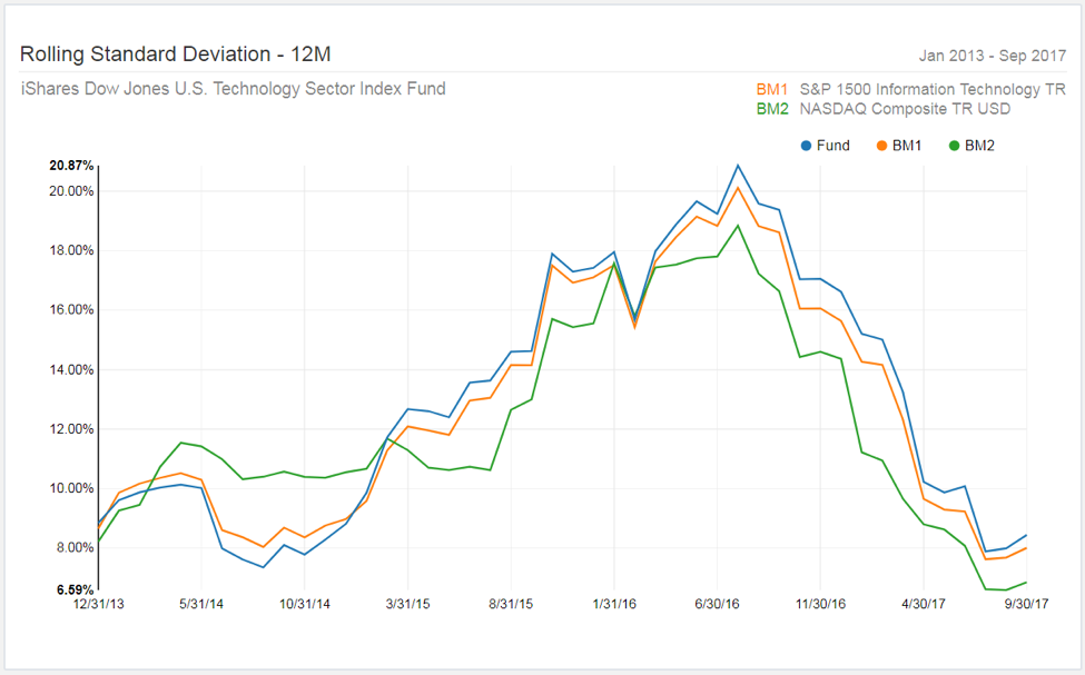 Low Volatility 2