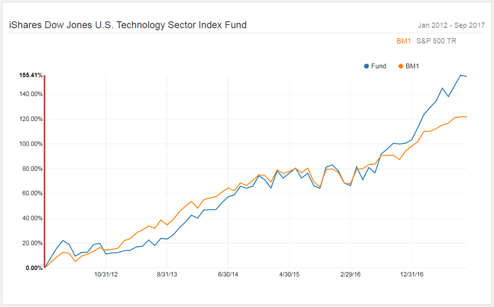 HF Low Volatility 1