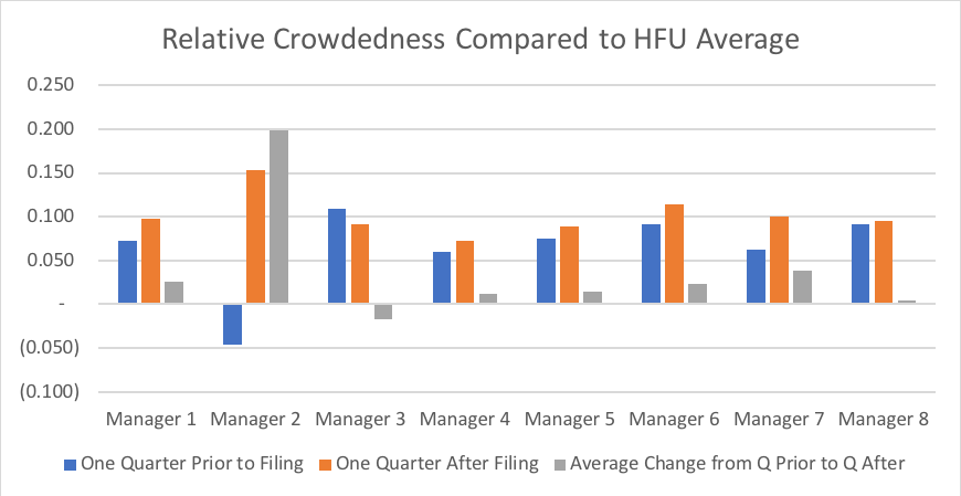 Hedge Fund Activist Crowdedness 14