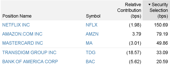 Conviction Outperforms During Volatility 5