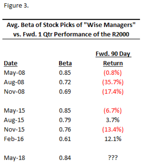 Hedge Fund Wise Managers 3