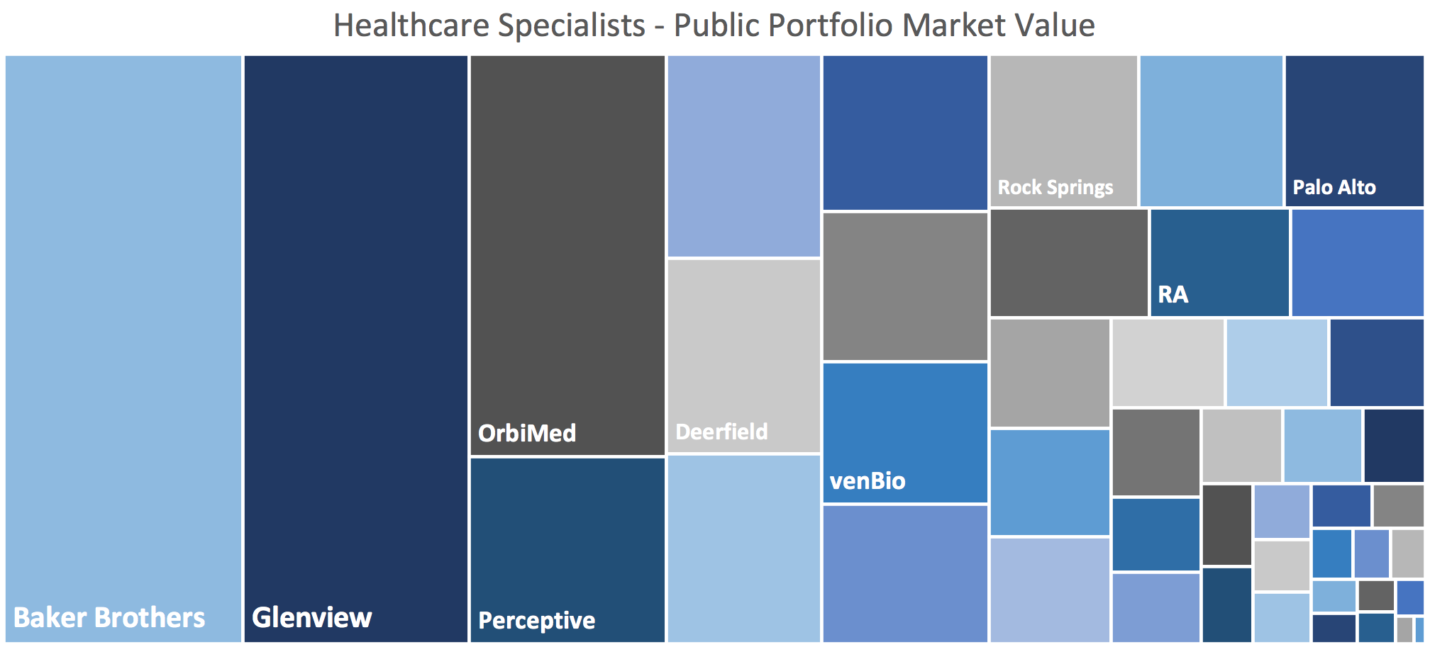 Healthcare Investors
