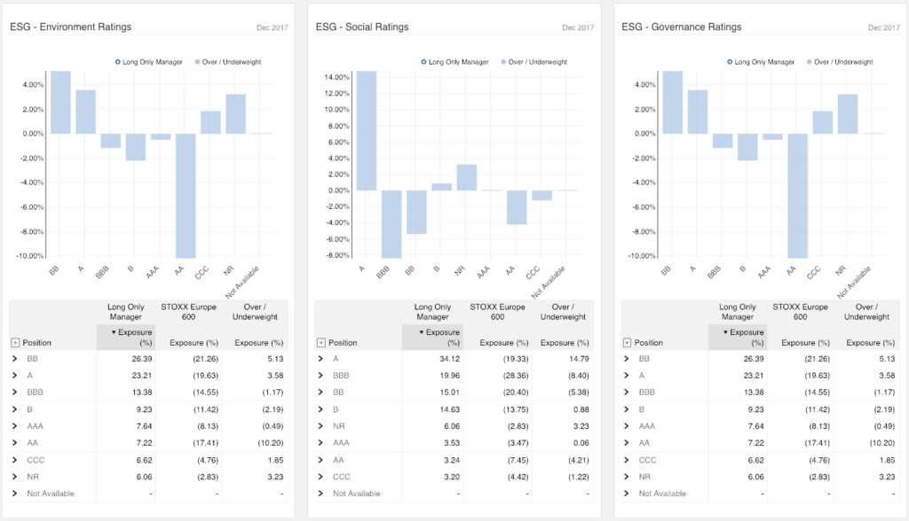 ESG Investing 2
