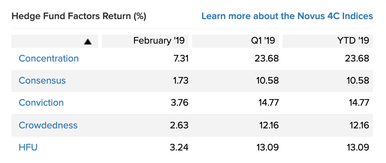 Hedge Fund Factors
