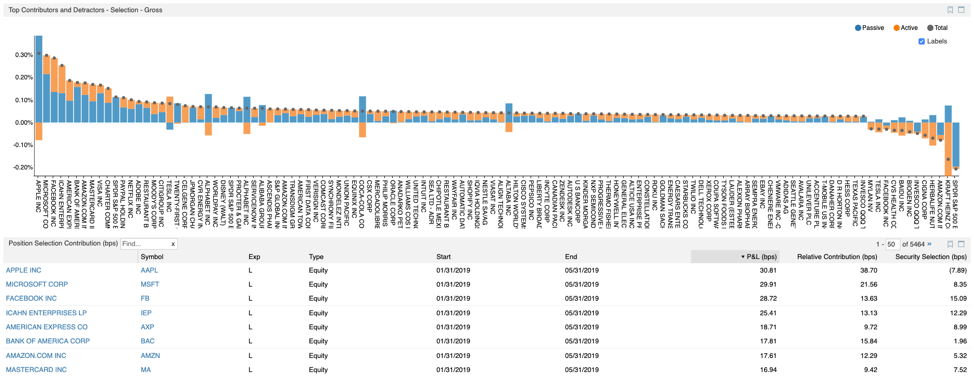 Relative and Selection P&L