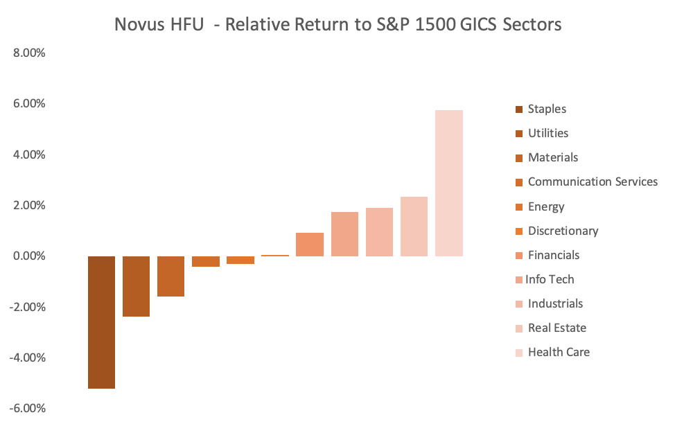 Hedge Fund Returns